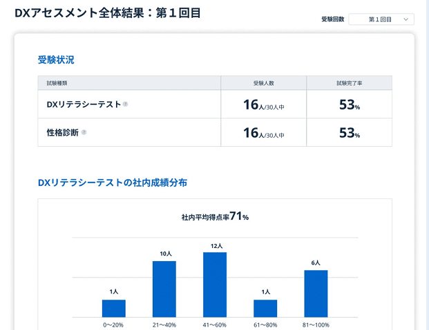 社員全体のスコアを可視化し比較する