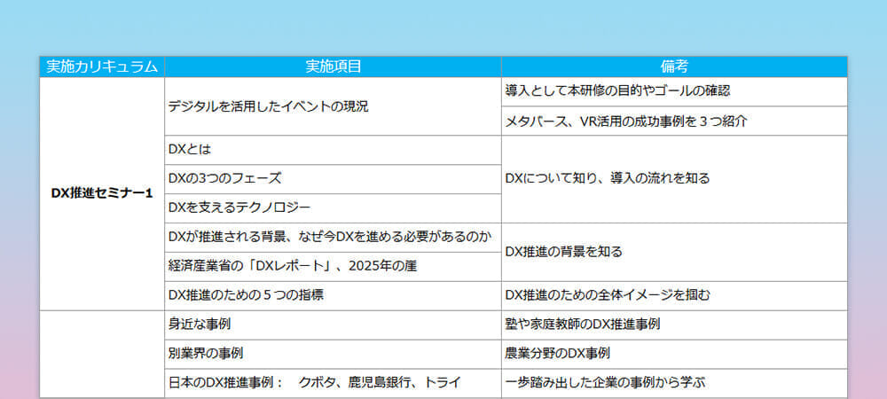 講義の分かりやすさに信頼感