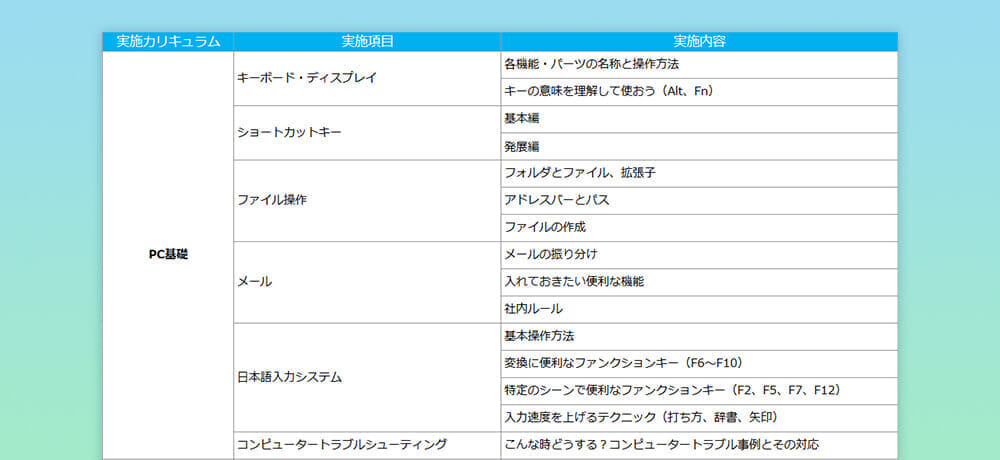 DX推進とITリテラシーの底上げが急務