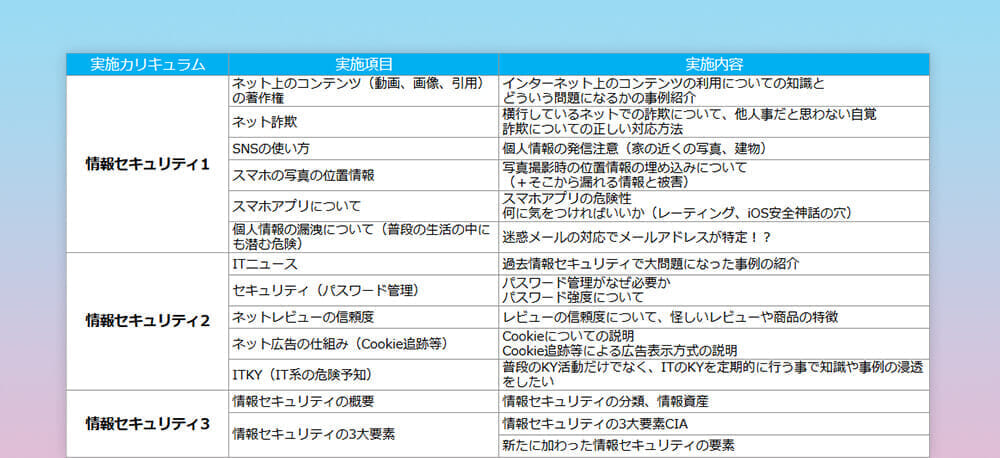 情報セキュリティ研修