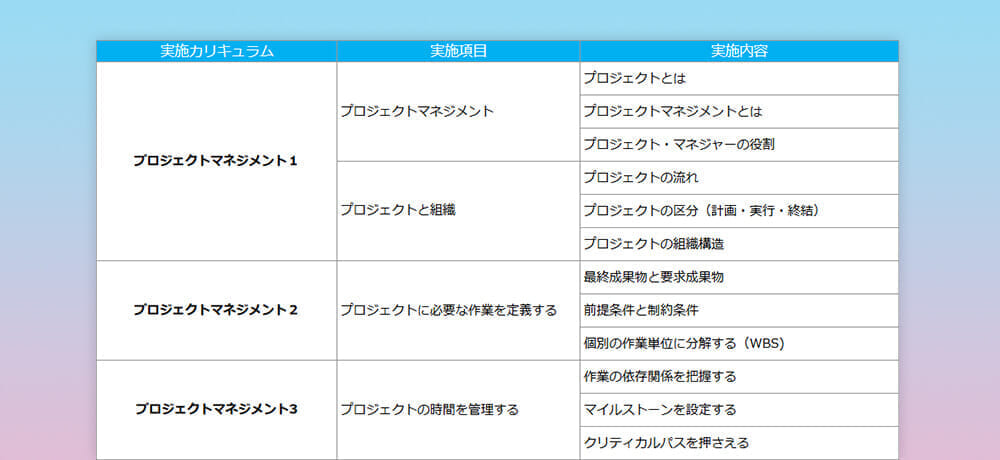 IT研修実績 株式会社サマリー