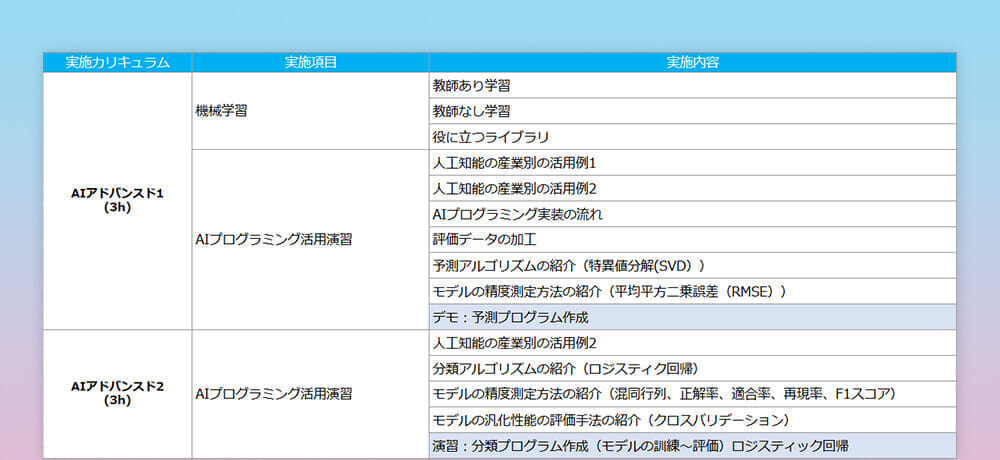 IT研修実績 コニカミノルタ株式会社