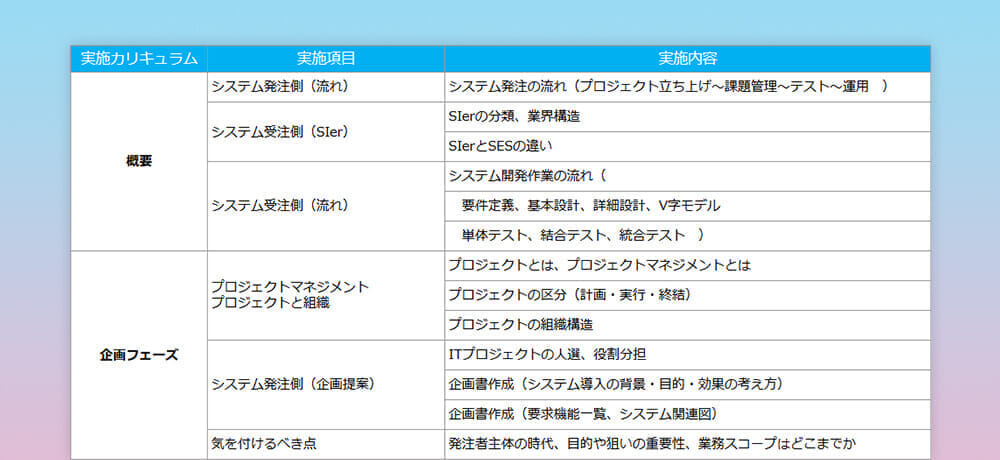 IT研修実績 共同印刷株式会社