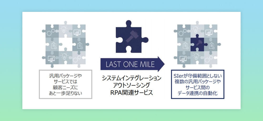 株式会社パワーソリューションズ