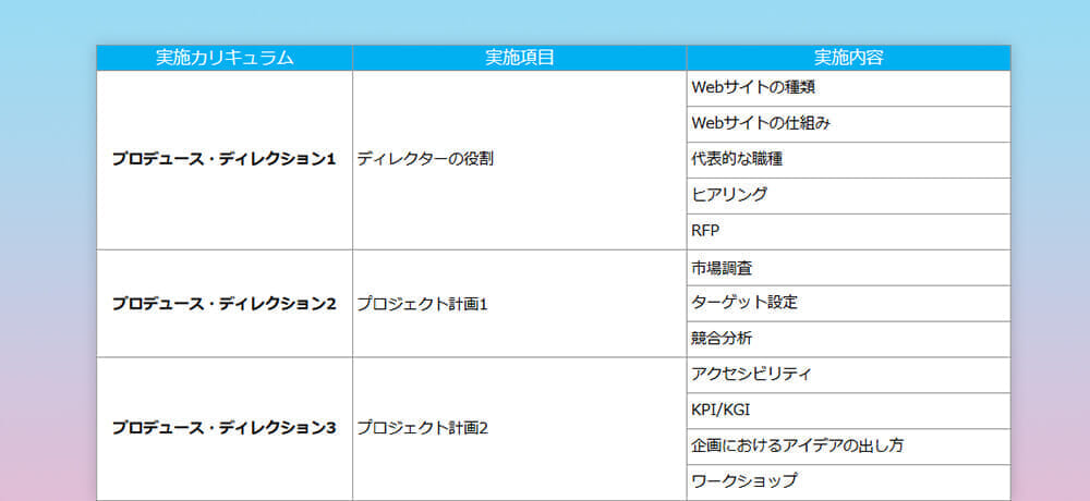 株式会社ワンゴジュウゴ