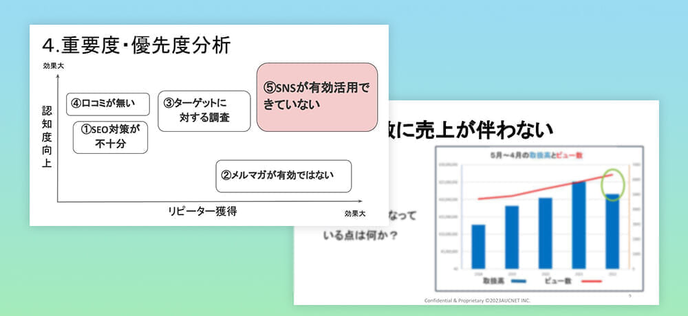 株式会社オークネット