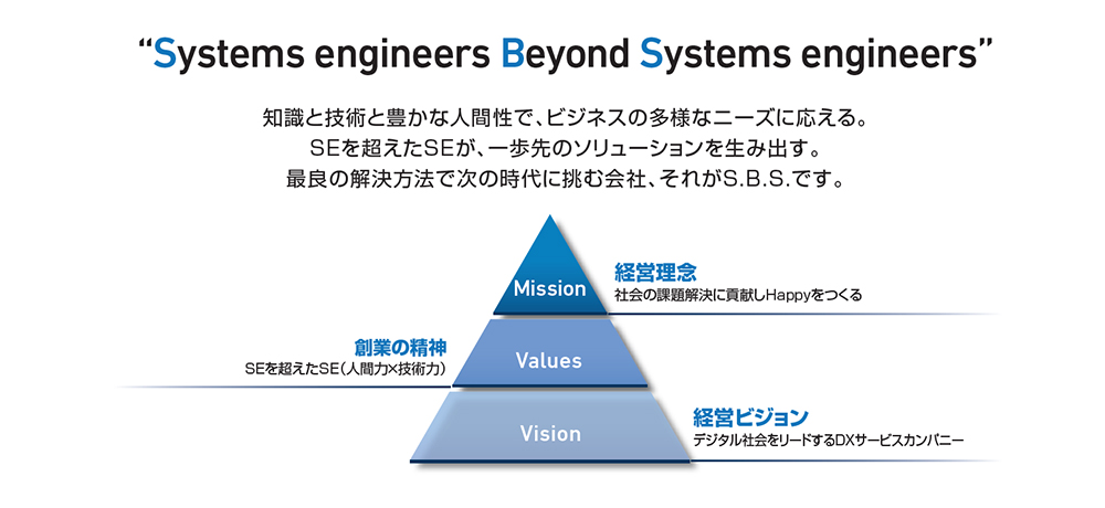 エス・ビー・エス株式会社（S.B.S. Inc.）