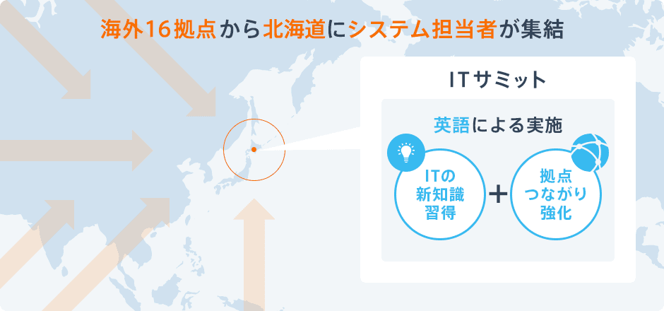 海外16拠点から北海道にシステム担当者が集結