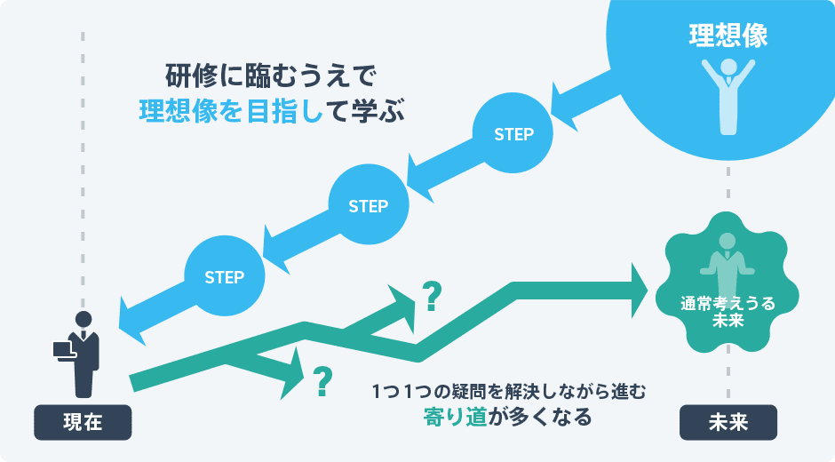 受け身で研修を受講しないための考え方