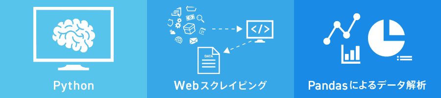 プログラミング研修実施例