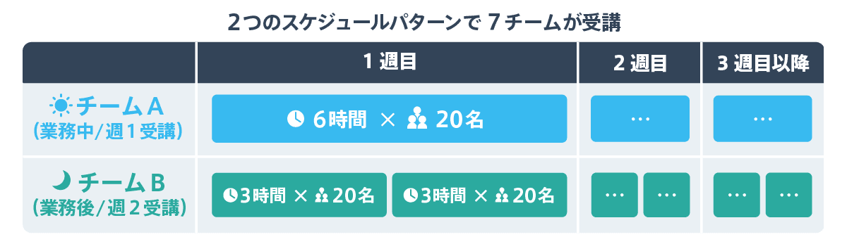 提案のスピード感とカスタマイズのしやすさが決め手