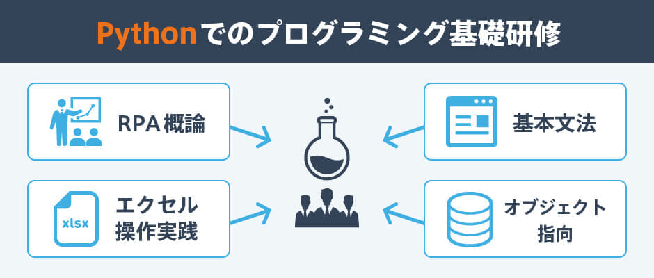 Pythonでのプログラム基礎研修