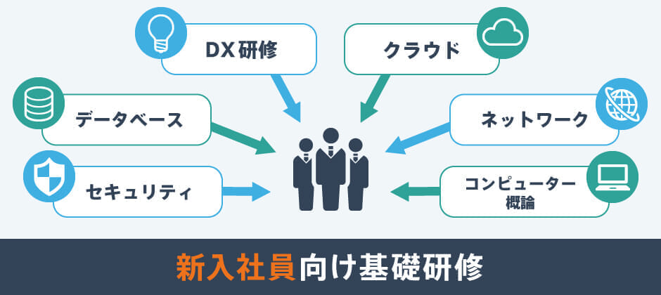 新入社員向け基礎研修