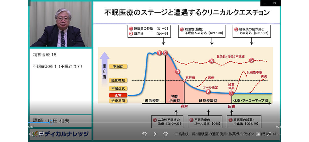 デジタル人材の不足によりSEOが弱点