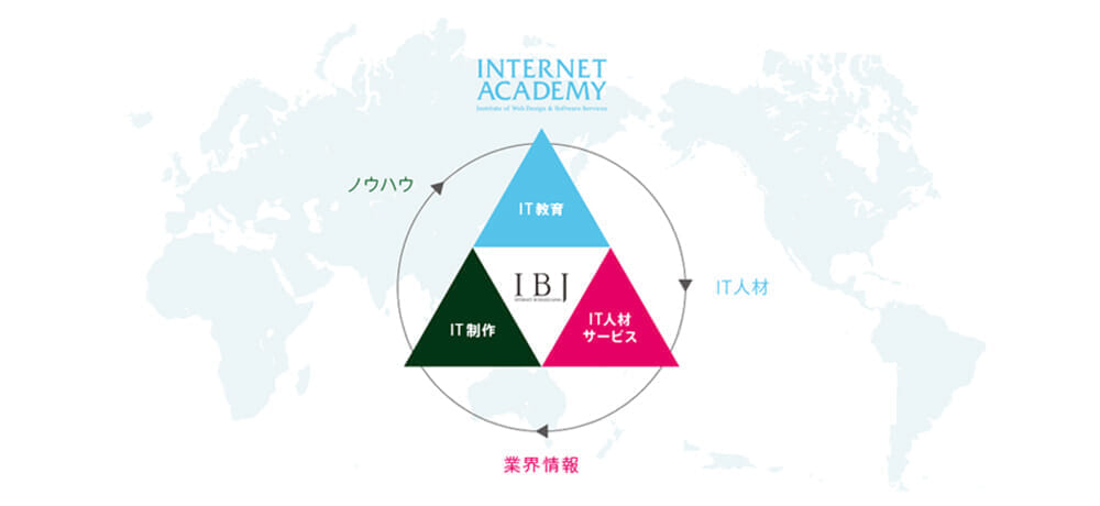 IBJグループの安心感と動画・通学研修併用のメリット