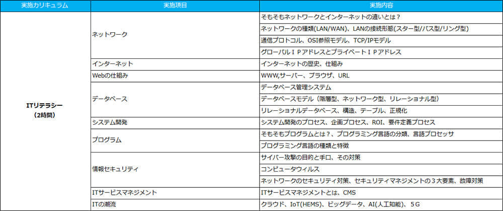 マイナビ様専用にカスタマイズしたITリテラシー研修目次　※一部抜粋