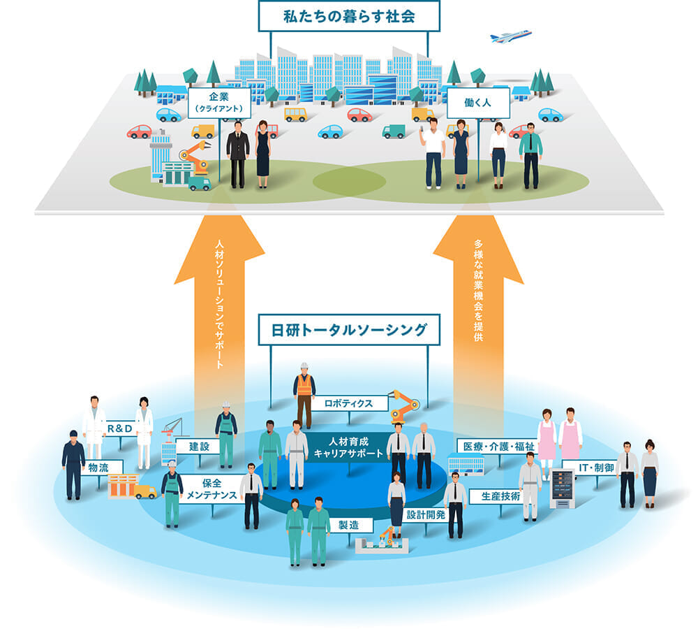 サービスの成長にITリテラシーの向上は不可欠