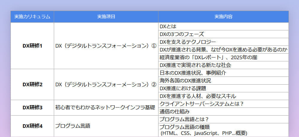 DX研修の目次