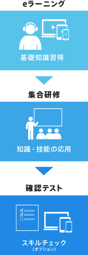 ブレンディッド・ラーニングの実施例