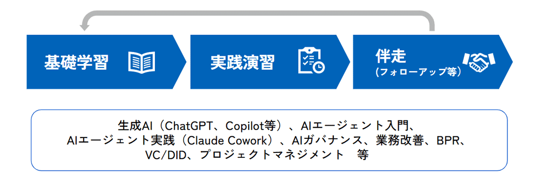 AX伴走支援の流れ