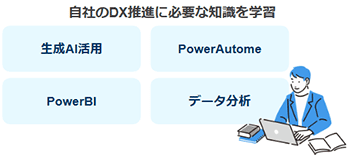 生成AI・業務自動化ツールの基礎学習