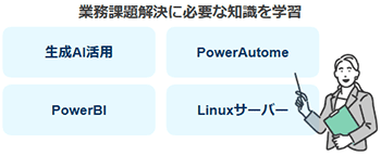 生成AI・業務自動化ツール・サーバーの基礎学習