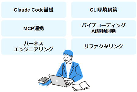 Claude Code研修（リファクタリング実践版）で学べること
