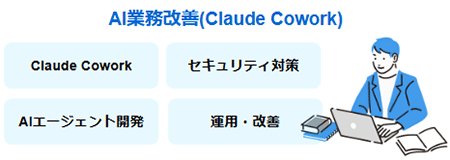 Claude Coworkで実業務の改善を行う「AI業務改善(Claude Cowork)研修」