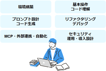 Claude Code研修で学べること