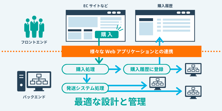 データベース研修