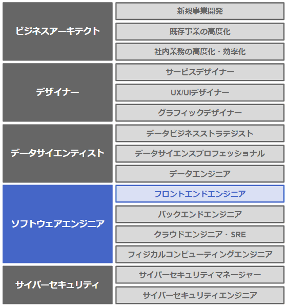 デジタルスキル標準　フロントエンドエンジニア育成研修ベーシック