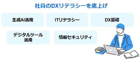 DXリテラシーを高める研修