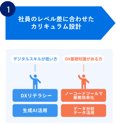 社員のレベル差に合わせたカリキュラム設計