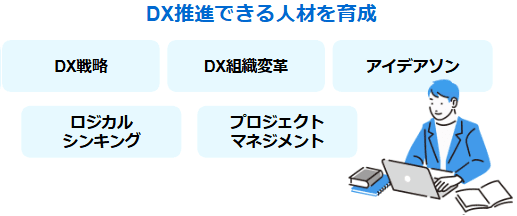 DX推進人材育成研修