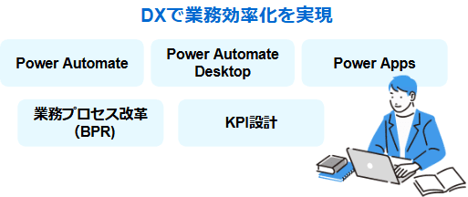 業務効率化研修