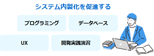 システム開発研修