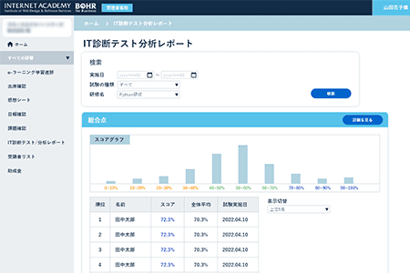 ITテスト分析レポート