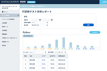 ITテスト分析レポート