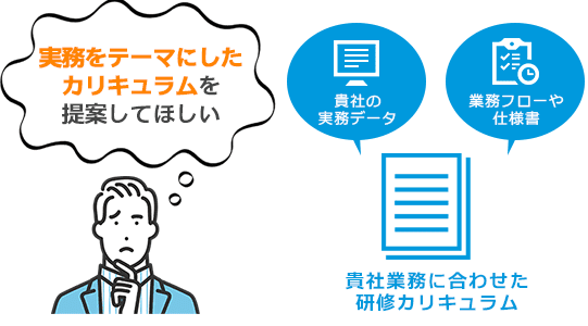 貴社業務にあわせた研修カリキュラムが作れます