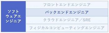バックエンドエンジニア