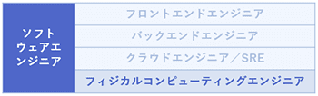 フィジカルコンピューティングエンジニア