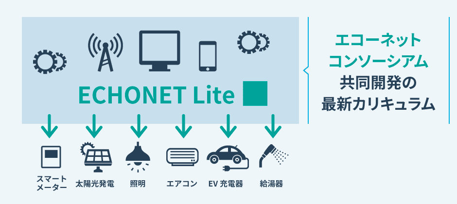 IoT研修