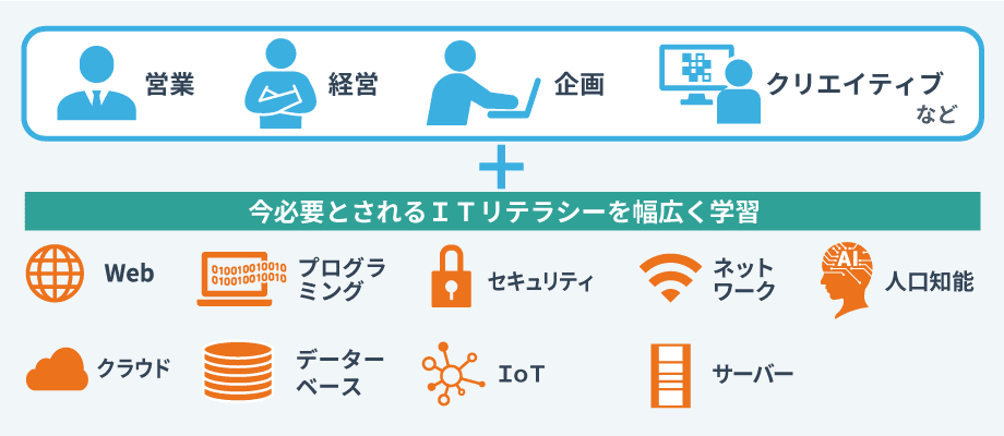 Python研修