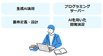 AI活用した開発研修