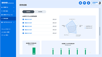 学習効果を定量評価