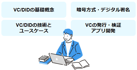 VC/DID研修で学べること