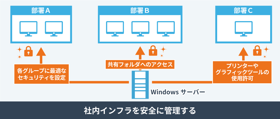 データベース研修