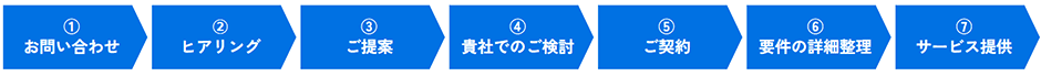 実施までの流れ
