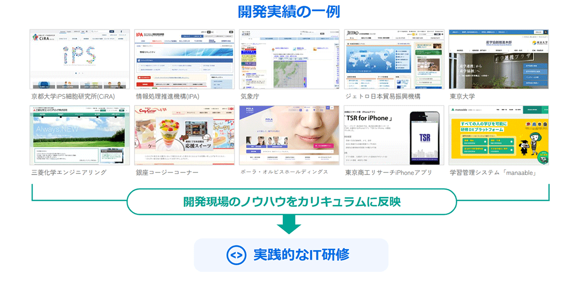 Web開発現場のノウハウ
