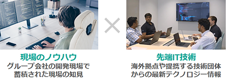 開発現場のノウハウ× 海外の先端IT技術をカリキュラム化